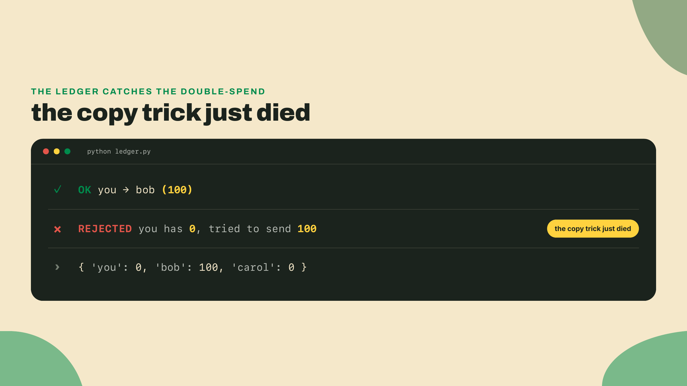 The first transfer succeeds, the second is rejected, a shared balance sheet makes the copy trick impossible.