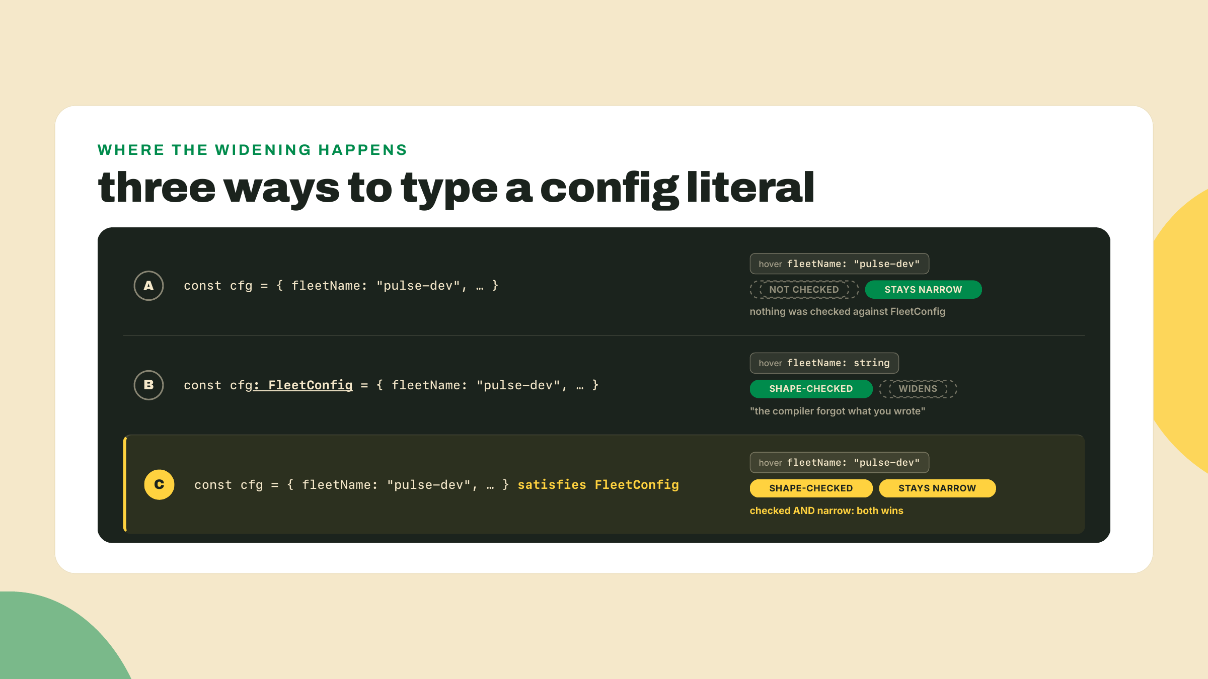 Three versions of the same config literal show no annotation as unchecked, an annotation as checked but widened, and satisfies as checked while keeping narrow types.