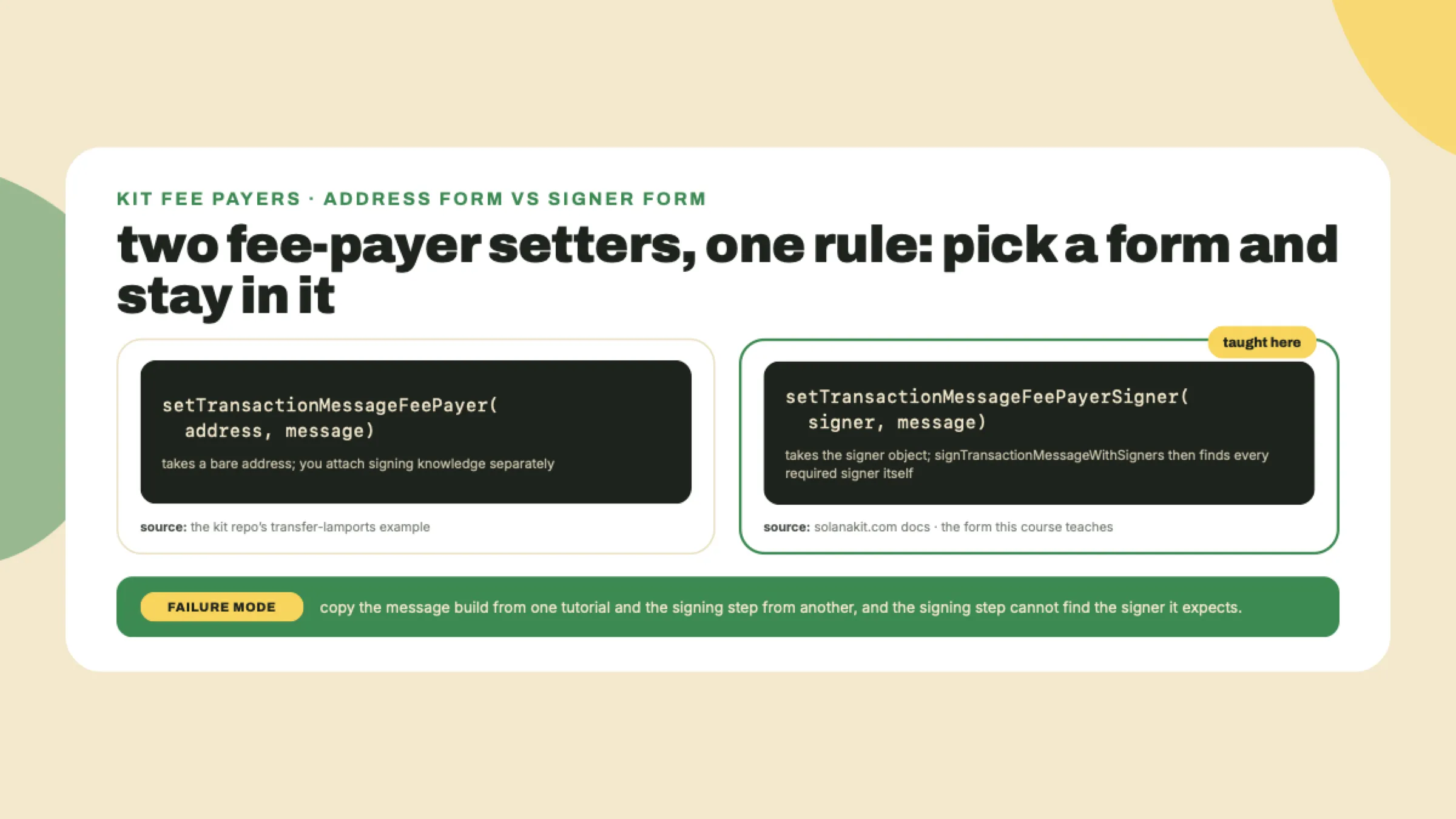 Side by side of the address form and Signer form fee payer setters with the mixing of tutorial halves called out as the failure mode.