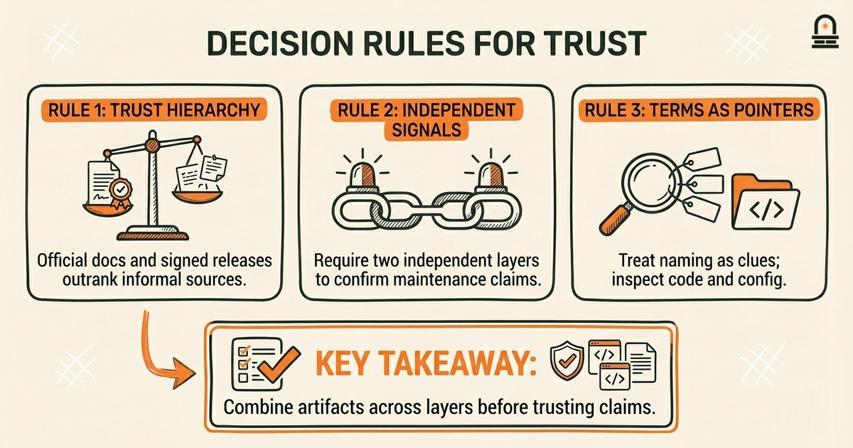Decision Rules for Trust