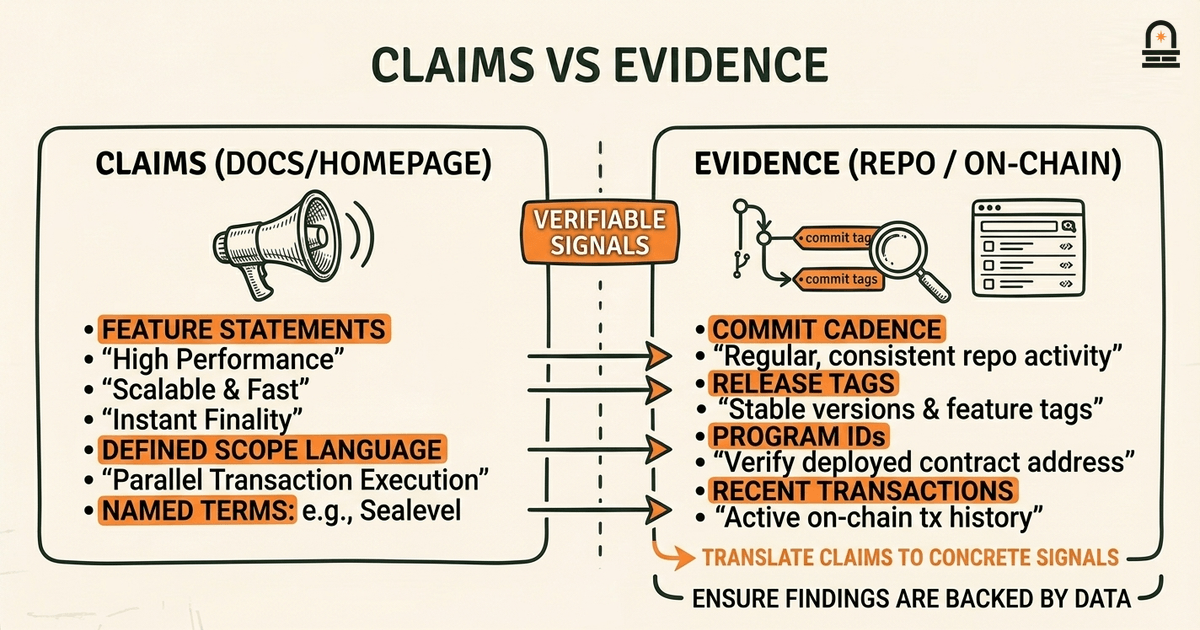 Claims vs Evidence